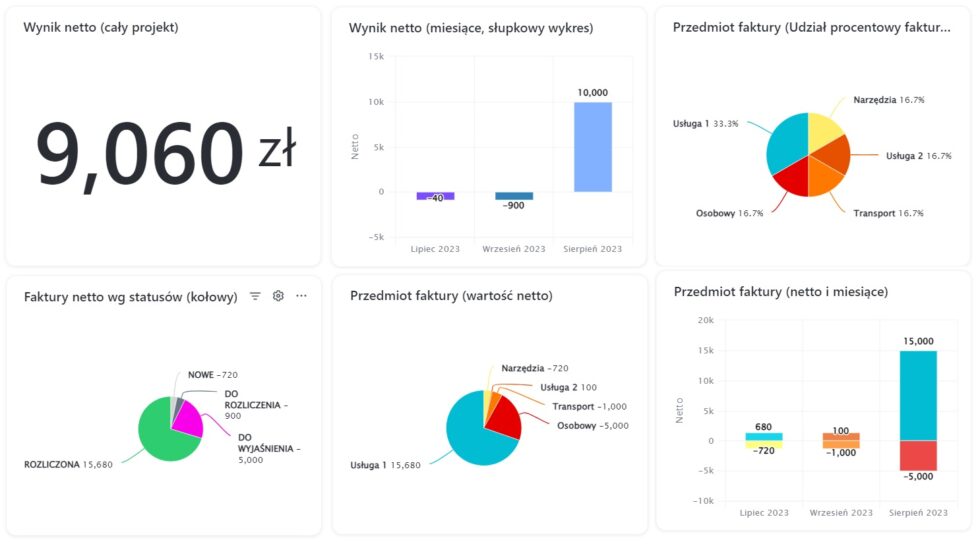 Clickup financial analysis dashboard