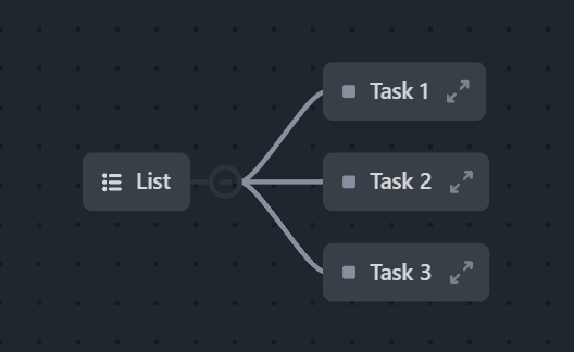 ClickUp Mind Map View | BeProductive
