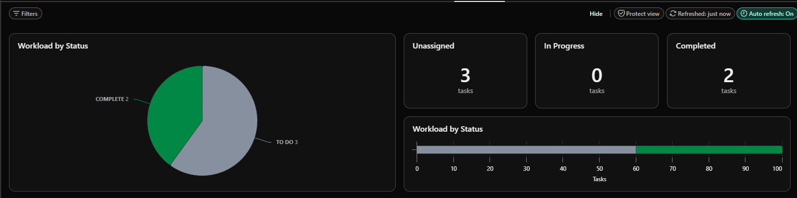 ClickUp Dashboard View | BeProductive